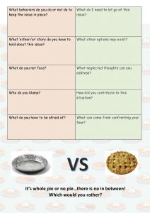 A chart lists questions for self-reflection about issues, such as blame and fear. Below it are images of an empty pie tin and a whole pie with the text: Its whole pie or no pie...there is no in between! Which would you rather?.