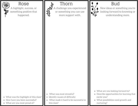 A worksheet with three columns labeled Rose, Thorn, and Bud, each with a flower illustration and guiding questions for reflecting on highlights, challenges, and opportunities for growth. Each column has space for writing responses.