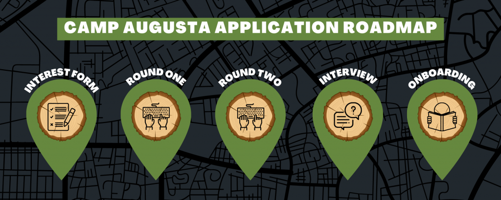A roadmap for Camp Augusta’s application process with five steps: Interest Form, Round One, Round Two, Interview, and Onboarding, each represented by icons on wooden circles over green location markers on a map background.