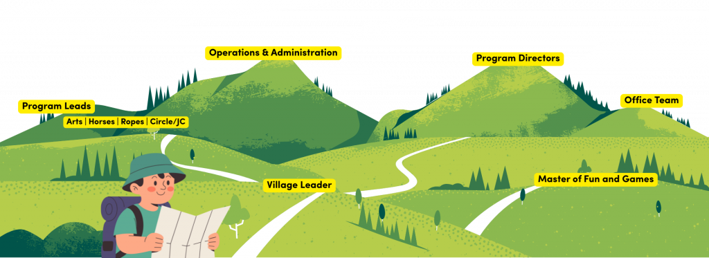 A landscape showing possible pathways to leadership at Augusta