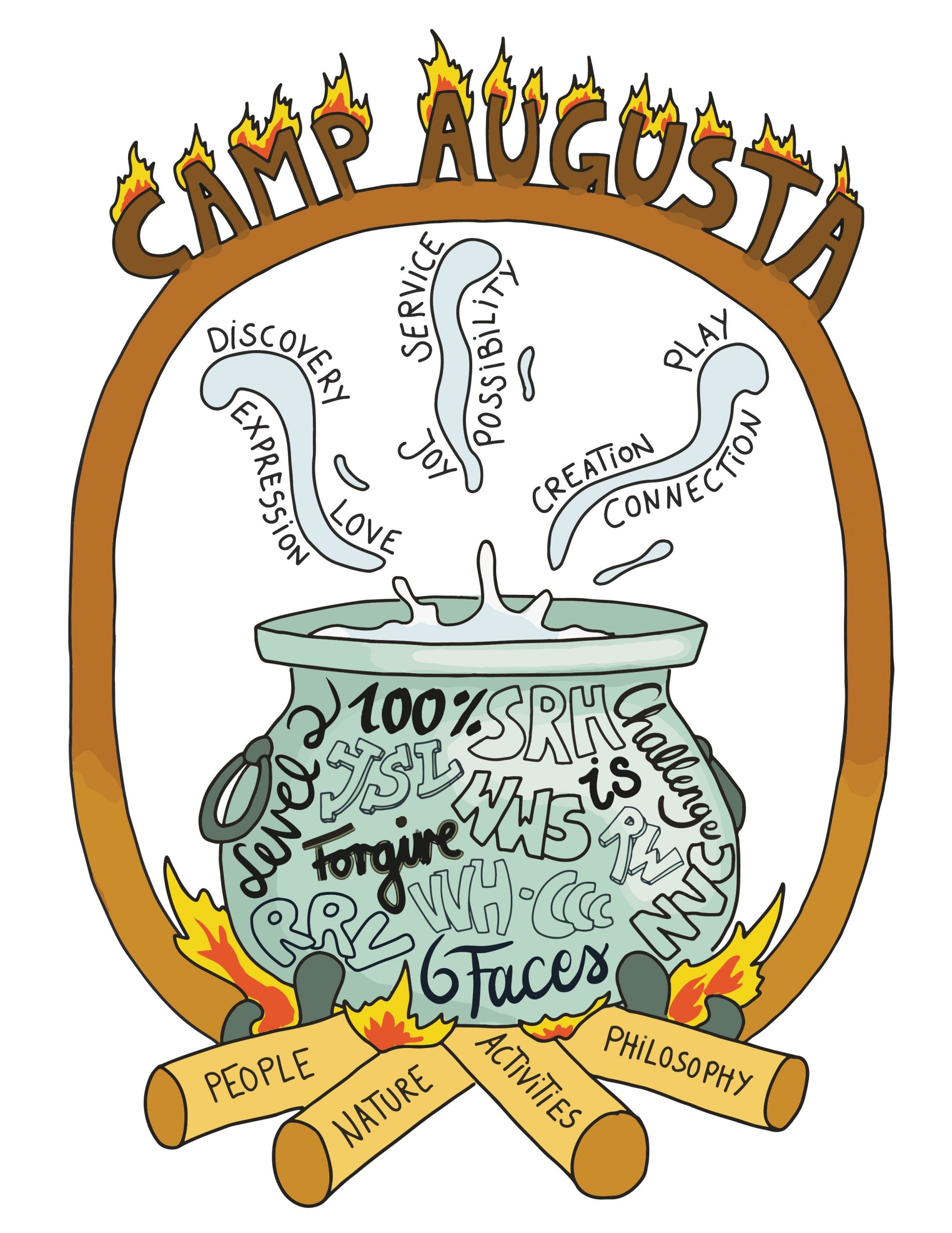 Camp Augusta cauldron of philosophies and values